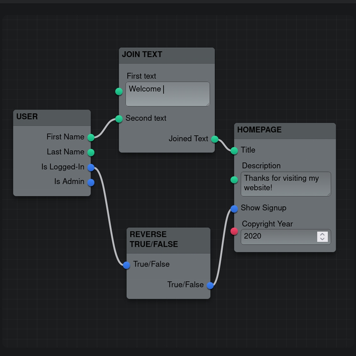 Into The Future; Or, Visual Programming Languages And Artificial Intelligence