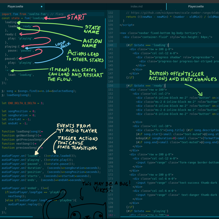 The Secret Doodads Of Cyberspace: What The Heck Is A Finite State Machine?