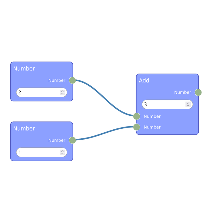 A Super Tiny Poem About Building Your First Visual Programming Company